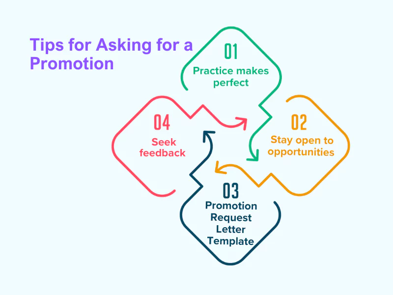 Wie man nach einer Beförderung fragt